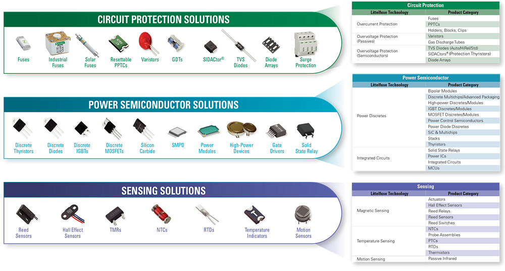 Littelfuse General Electronics System Designs
